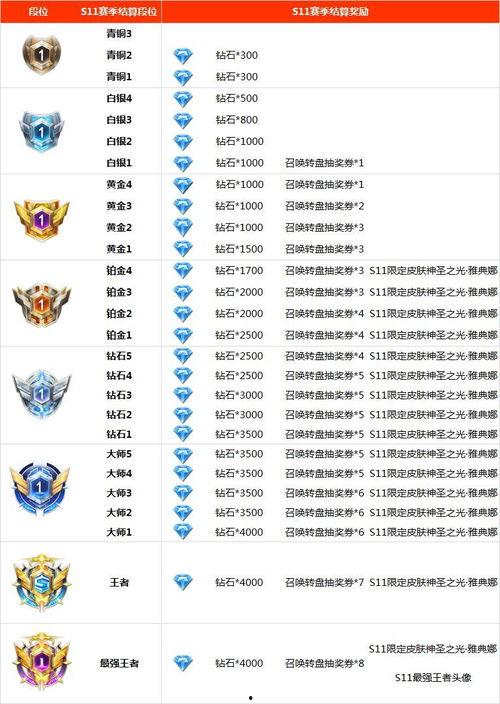 s12赛季爆料内容最新,新英雄登场，游戏平衡大调整！  第2张